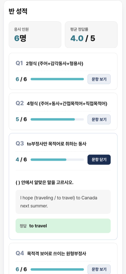 반 성적 — 응시 인원·평균 정답률과 문항별 정답률