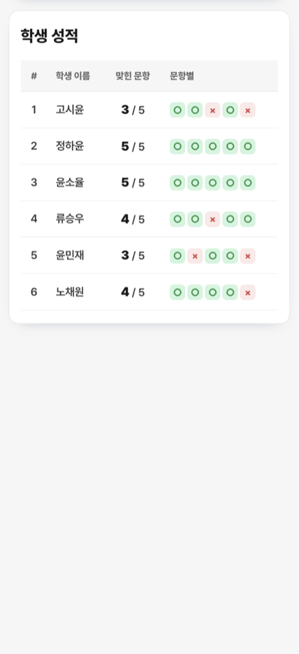 학생별 결과 — 학생마다 맞힌 문항과 문항별 정오답